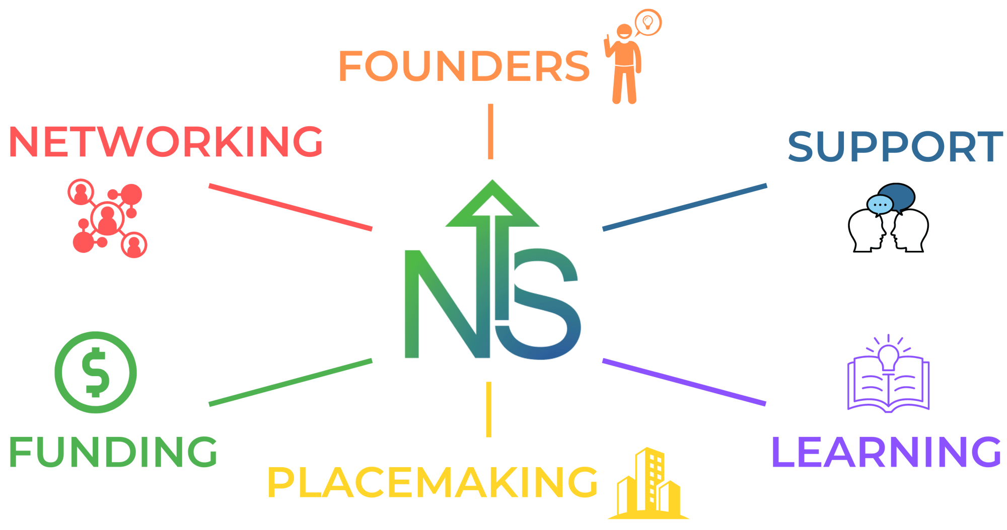22-1130-DRAFT-STartUP-Northshore-Brochure-5-1 (1)