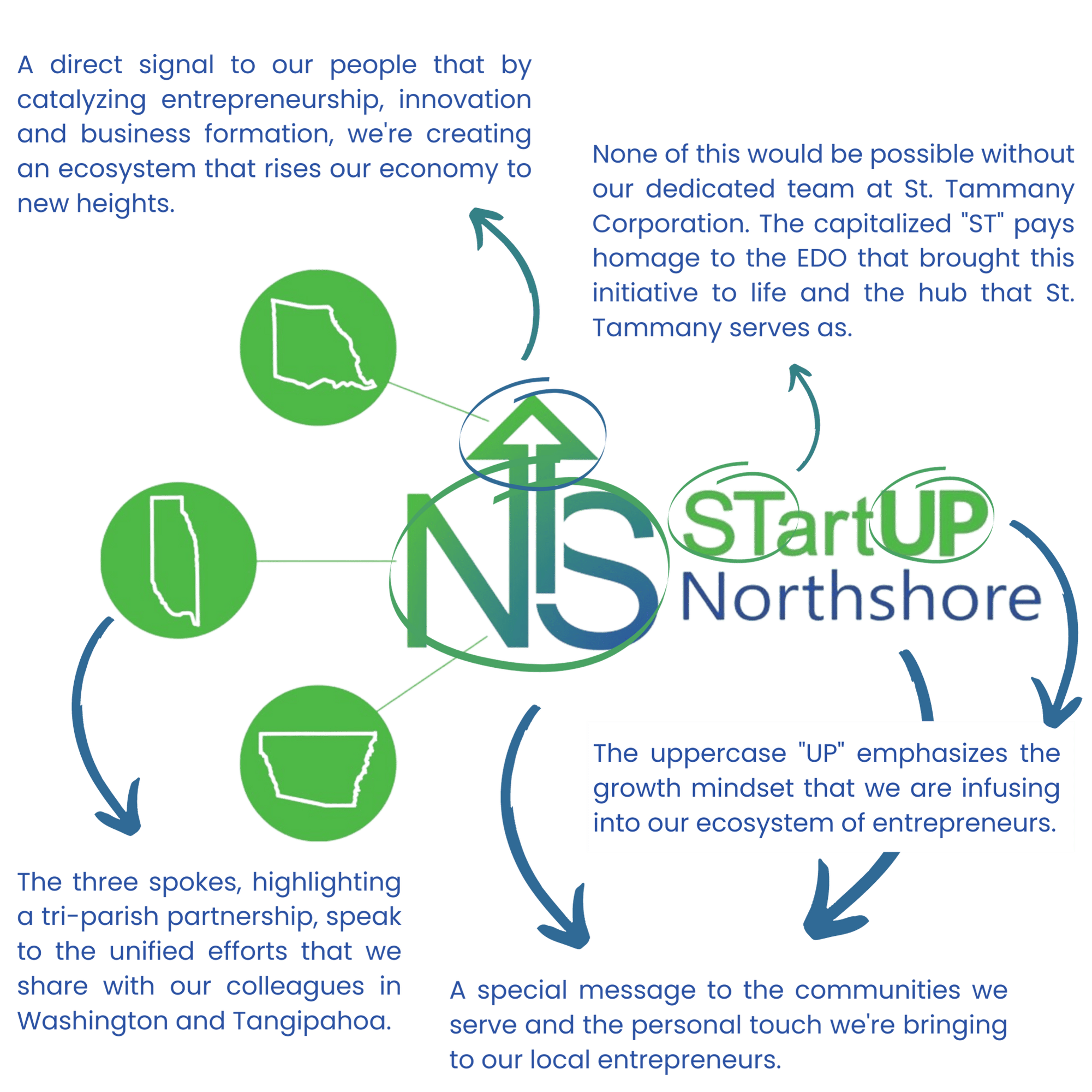 STartUP-Northshore-Informational-Packet-7